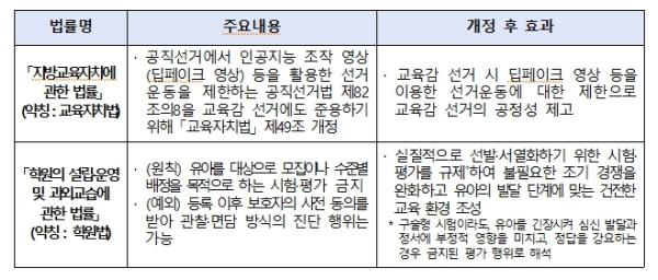 교육부 소관 법안 '교육자치법' 등 2건, 국회 본회의 통과