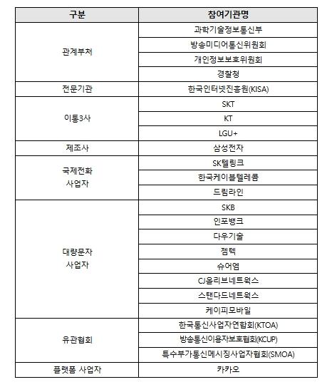 방송미디어통신위원회, 불법스팸 대응 민관 협의체 제5차 전체회의 기사 이미지