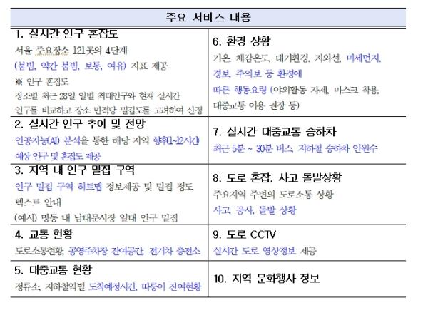 AI 환각(할루시네이션 현상) 줄인다. 서울시, 공공데이터 최초 MCP 서비스 개시 기사 이미지