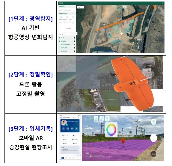 농식품부·재경부, AI·드론 기반 협업으로 농지·국유재산 조사 혁신